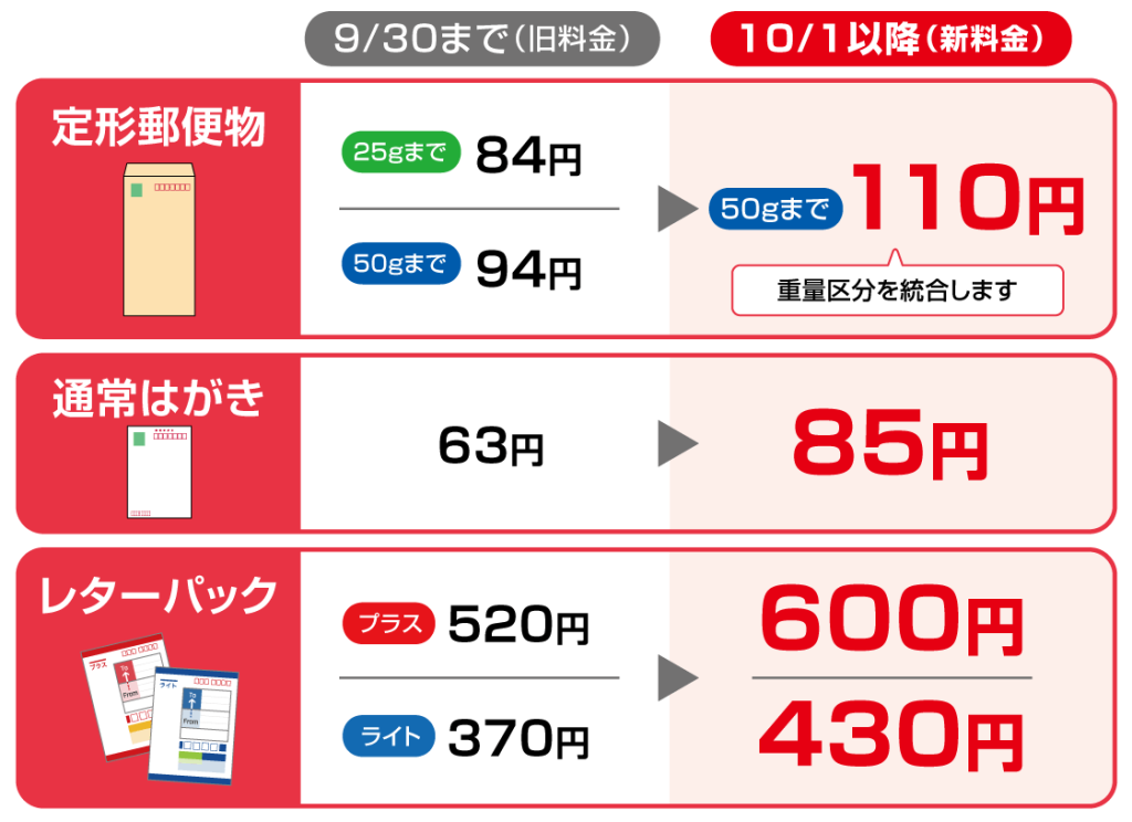 2024年10月郵便料金の変更料金表